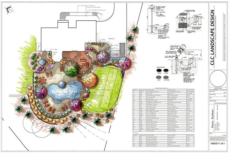 Design Landscape Master Plan